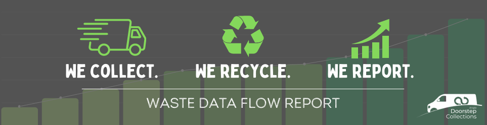 Anglo Recycling Wide advert 2025